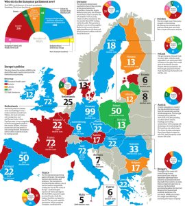 \"European-election-graphic-Who_Sites_Votes_Elections_Polls_EU_Infographic_Parliament_Representatives\"